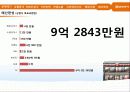 롯데리아 크리스마스 마케팅 기획서 (Happy Christmas를 위한 LOTTERIA IMC 기획서) 45페이지