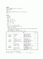 뇌내출혈(Intracerebral Hemorrhage, ICH) 케이스 (casestudy) 6페이지