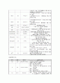 뇌내출혈(Intracerebral Hemorrhage, ICH) 케이스 (casestudy) 8페이지