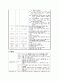 뇌내출혈(Intracerebral Hemorrhage, ICH) 케이스 (casestudy) 9페이지