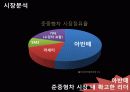 아반떼MD 광고기획서 컨셉도출까지 - 아반떼MD의 새로운 도약을 꿈꾸며.. 아반떼MD 광고 기획서 7페이지