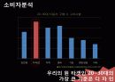 아반떼MD 광고기획서 컨셉도출까지 - 아반떼MD의 새로운 도약을 꿈꾸며.. 아반떼MD 광고 기획서 19페이지