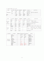뇌졸중 CVA 케이스스터디 8페이지
