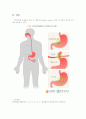 상부 위장관 조영술 (Upper Gastrointestinal, U.G.I series) 6페이지