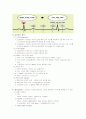 심전도 기본 - 부정맥의 이해 6페이지