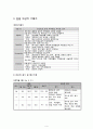 PDA (Patent Ducts Arteriosus, 동맥관 개존증) 케이스 9페이지