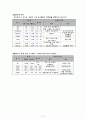 PDA (Patent Ducts Arteriosus, 동맥관 개존증) 케이스 10페이지