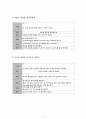 PDA (Patent Ducts Arteriosus, 동맥관 개존증) 케이스 14페이지