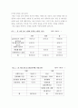 낙태, 그리고 이와 관련된 사회복지의 역할 6페이지
