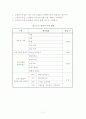여가프로그램의 필요성 11페이지