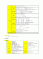 DM foot (당뇨발) case study 4페이지