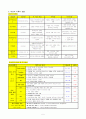 DM foot (당뇨발) case study 5페이지