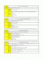 DM foot (당뇨발) case study 7페이지