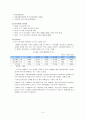 스페인 현황, 경제 규모, 특징, 한국과의 관계, 문화 관습, 한국 기업의 진출 사례 5페이지