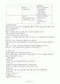 한국CS표준교육센터 출간 CS Leaders 관리사 교재 요약본 17페이지