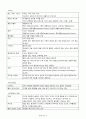 한국CS표준교육센터 출간 CS Leaders 관리사 교재 요약본 68페이지