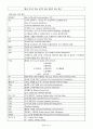 한국CS표준교육센터 출간 CS Leaders 관리사 교재 요약본 70페이지