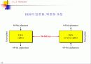 대칭키 암호기술 (Chapter 6. DES, Data Encryption Standard ) 4페이지