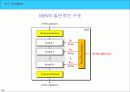 대칭키 암호기술 (Chapter 6. DES, Data Encryption Standard ) 6페이지