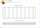 대칭키 암호기술 (Chapter 6. DES, Data Encryption Standard ) 23페이지