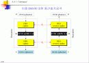 대칭키 암호기술 (Chapter 6. DES, Data Encryption Standard ) 38페이지