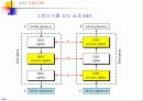 대칭키 암호기술 (Chapter 6. DES, Data Encryption Standard ) 40페이지