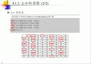 암호수학이론 - 소수, 소인수, 나머지, 지수, 로그 7페이지