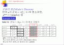 암호수학이론 - 소수, 소인수, 나머지, 지수, 로그 59페이지
