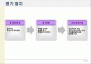 정보보증공학론,보안보증공학론(CC 인증 소개) 12페이지