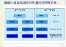 정보보증공학론,보안보증공학론(CC 인증 소개) 22페이지