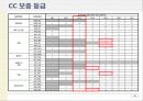 정보보증공학론,보안보증공학론(CC 인증 소개) 28페이지