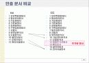 정보보증공학론,보안보증공학론(CC 인증 소개) 30페이지