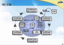 PKI 기반기술 및 국내외 기술동향 (Public Key Infrastructure) 11페이지