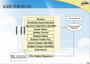PKI 기반기술 및 국내외 기술동향 (Public Key Infrastructure) 16페이지