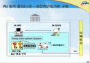 PKI 기반기술 및 국내외 기술동향 (Public Key Infrastructure) 20페이지