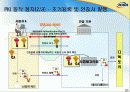 PKI 기반기술 및 국내외 기술동향 (Public Key Infrastructure) 21페이지