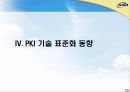 PKI 기반기술 및 국내외 기술동향 (Public Key Infrastructure) 23페이지