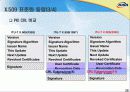 PKI 기반기술 및 국내외 기술동향 (Public Key Infrastructure) 26페이지
