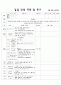  - 교통안전 : 교통수단과 도로를 이용할 때 지켜야 할 안전 규칙과 예절을 익혀 실천하고, 자전거를 안전하게 탈 수 있는 규칙을 익혀 바르게 자전거를 타본다. 5페이지