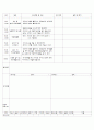 12월 1주 일일교육 계획안 10페이지