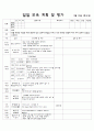 11월 4주 일일교육 계획안 4페이지