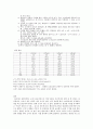 진동수와 음속 3페이지