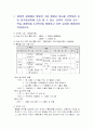 [미술] 한국화 통합 2페이지