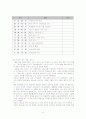 초등교사의 하루 - 진도 고성 초등학교 10페이지