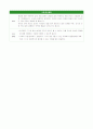 일화기록법/행동목록법 사례 6페이지