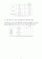 졸업논문 8페이지
