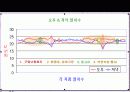 환경실험(열) 24페이지