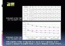 환경실험(열) 29페이지