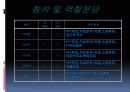 환경실험(열) 32페이지