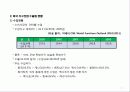 미국가구시장 특성 및 High Point 가구전시회 참관보고서 3페이지